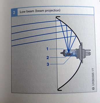 H4 low beam
